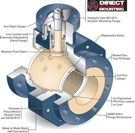 sureseal valve system